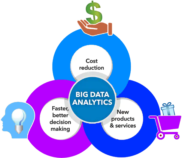 CRM in Big Data Analytics